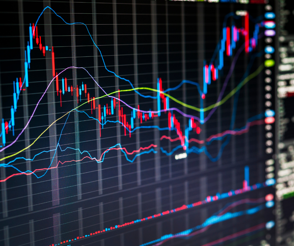 Market volatility during COVID-19